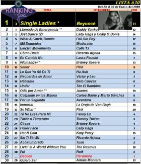 Ranking 630 de 2009
